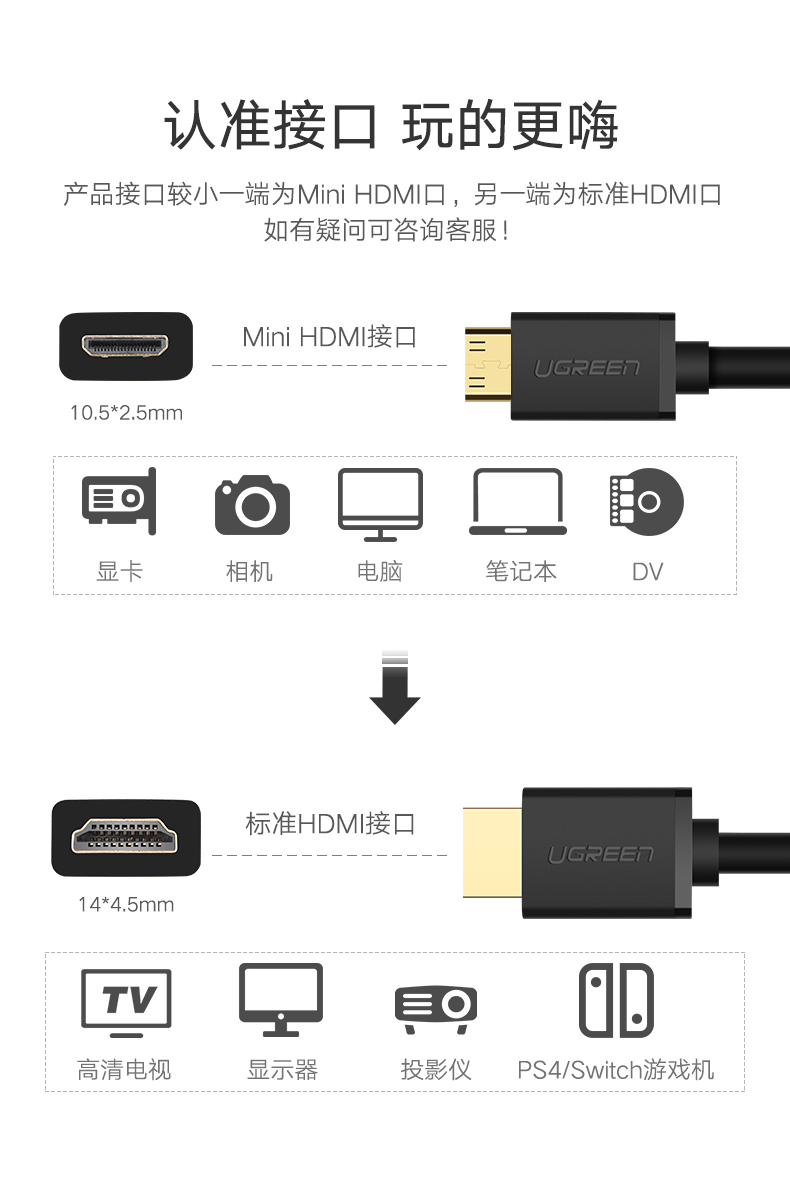 绿联10117-Mini HDMI转HDMI线  1.4版 2米