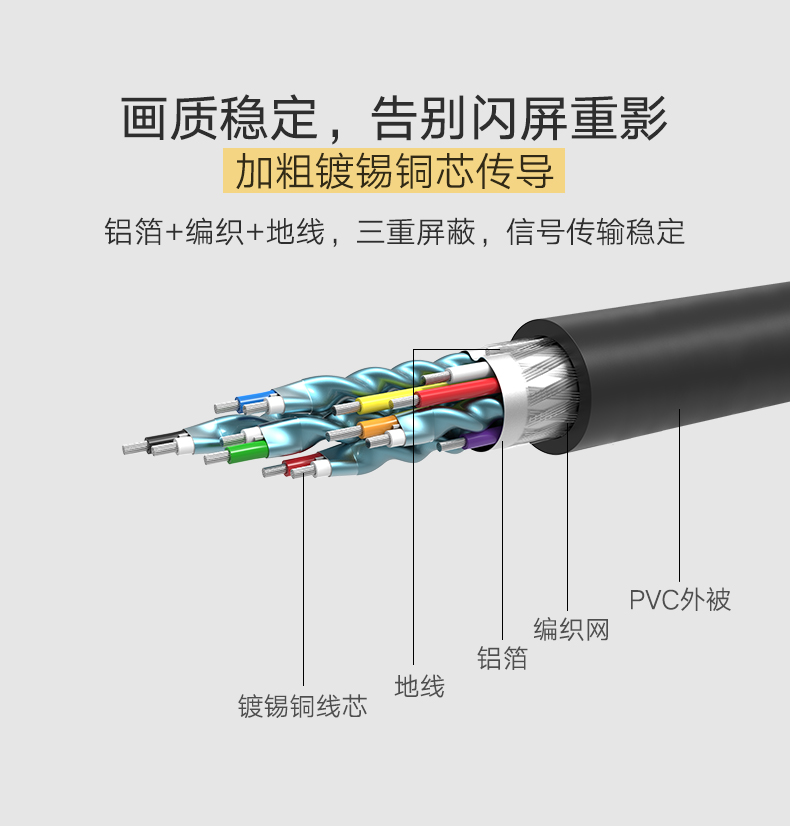 绿联HD106-HDMI转DVI线  黑色 圆线 