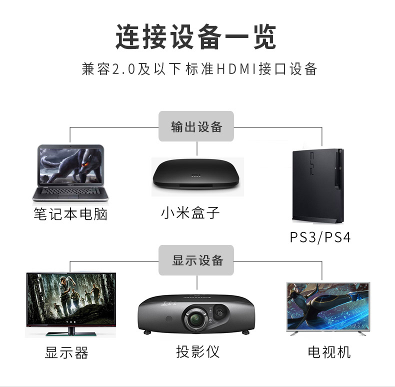 绿联HD101-HDMI黄黑款线 2.0版