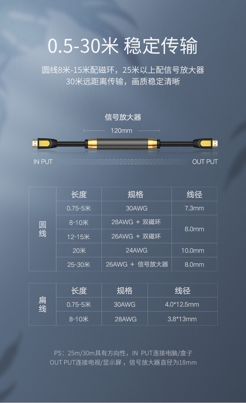 绿联HD101-HDMI黄黑款线 2.0版