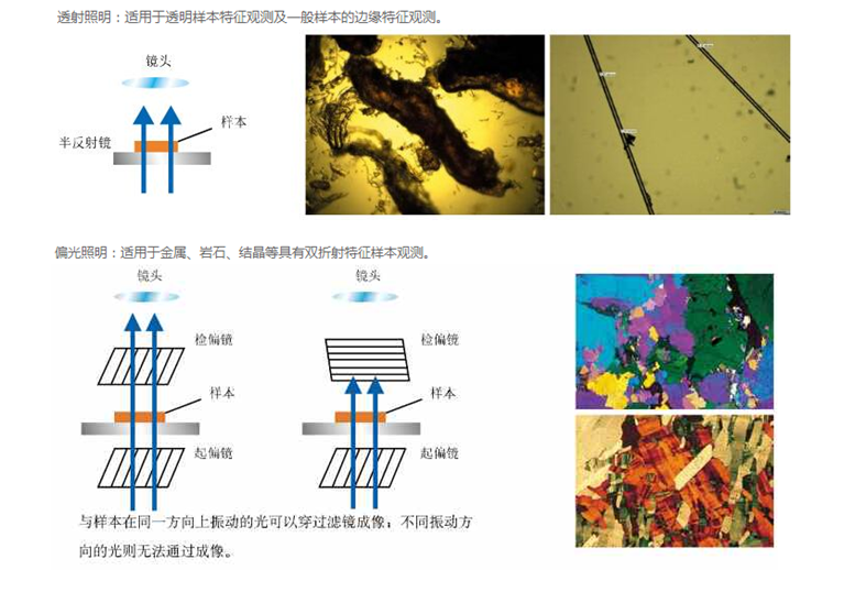 MX系列工具显微镜