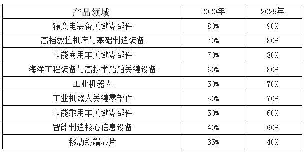 盛世華誕，祝福祖國(guó)