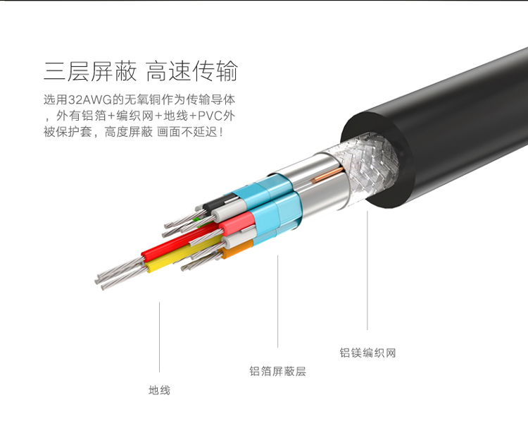 绿联10410-Mini DP转VGA线 1.5米白色