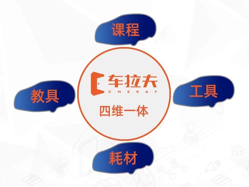 官宣丨四维一体汽车教育产品,总有有一款适合您 官宣丨四维一体汽车教育产品,总有有一款适合您