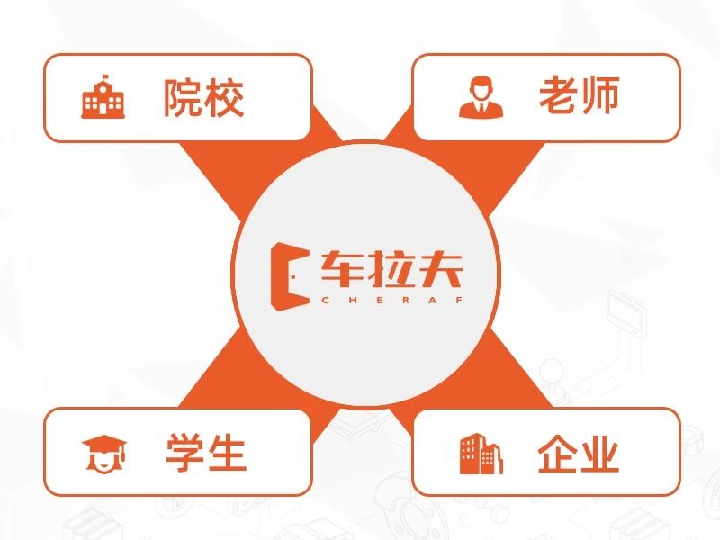 官宣丨四维一体汽车教育产品,总有有一款适合您 官宣丨四维一体汽车教育产品,总有有一款适合您