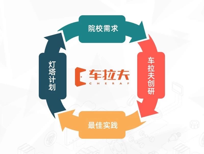 官宣丨四维一体汽车教育产品,总有有一款适合您 官宣丨四维一体汽车教育产品,总有有一款适合您
