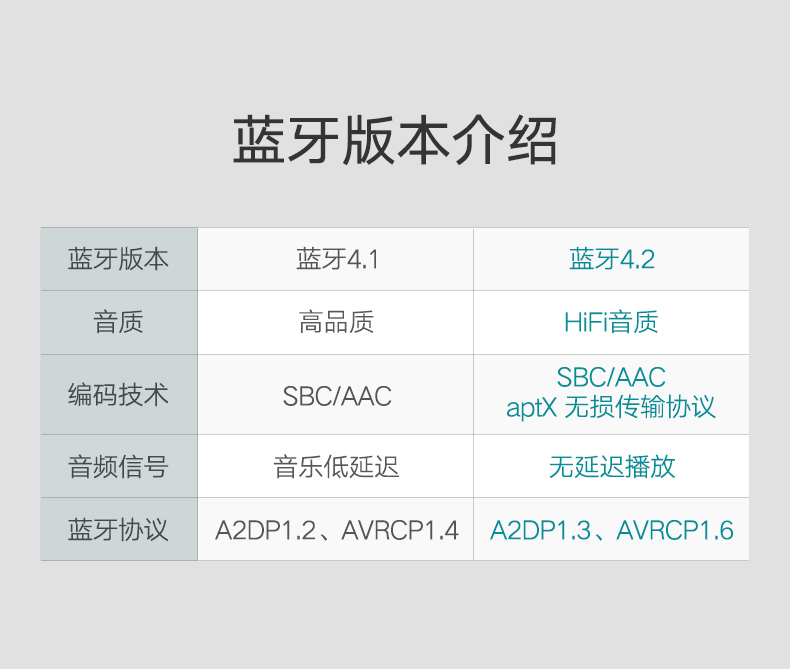 绿联40759-蓝牙+3.5输出+2RCA+供电适配器 支持APTX 蓝牙版本4.2