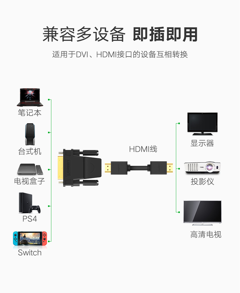 绿联20124-DVI（24+1）公转HDMI母转接头