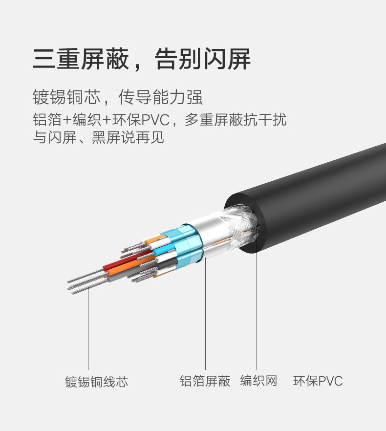 绿联DV102-DVI（24+5）转VGA线   全铜线芯 镀金接头