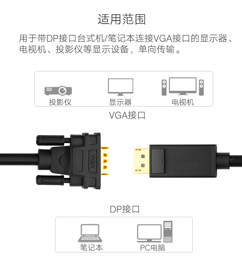 绿联10247-大DP转VGA线 1.5米-高性能数模转换芯片