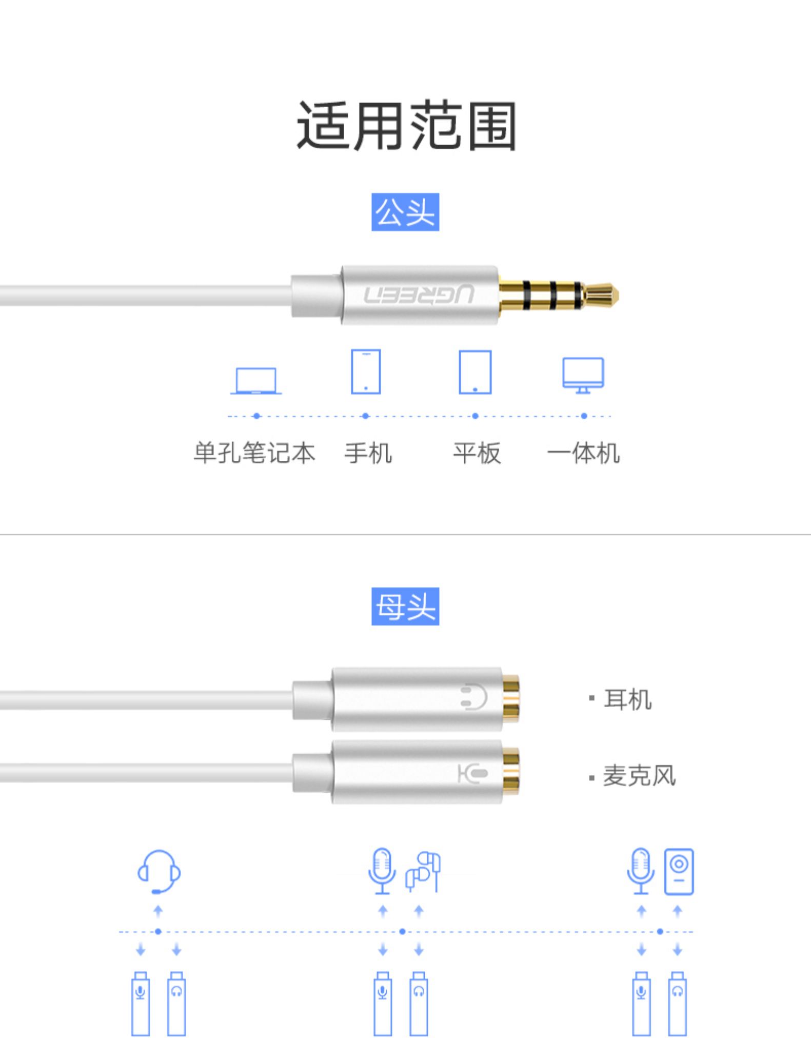 绿联10789-3.5mm公转2母转换线 (AUX和麦）25CM