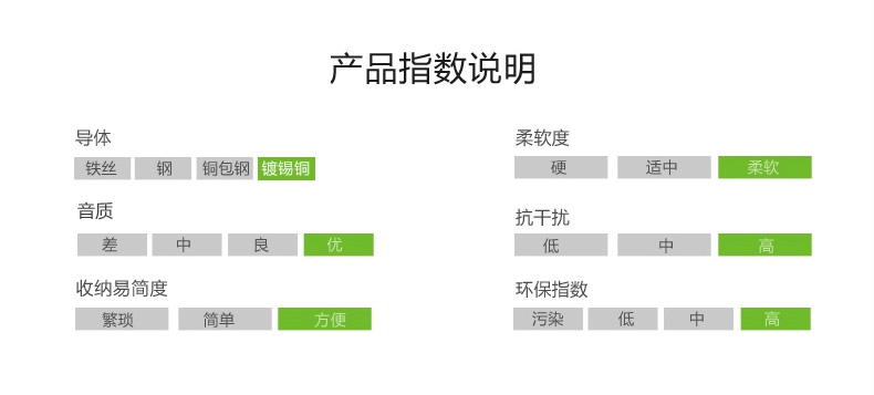 绿联10547-3.5mm转2RCA母转接线