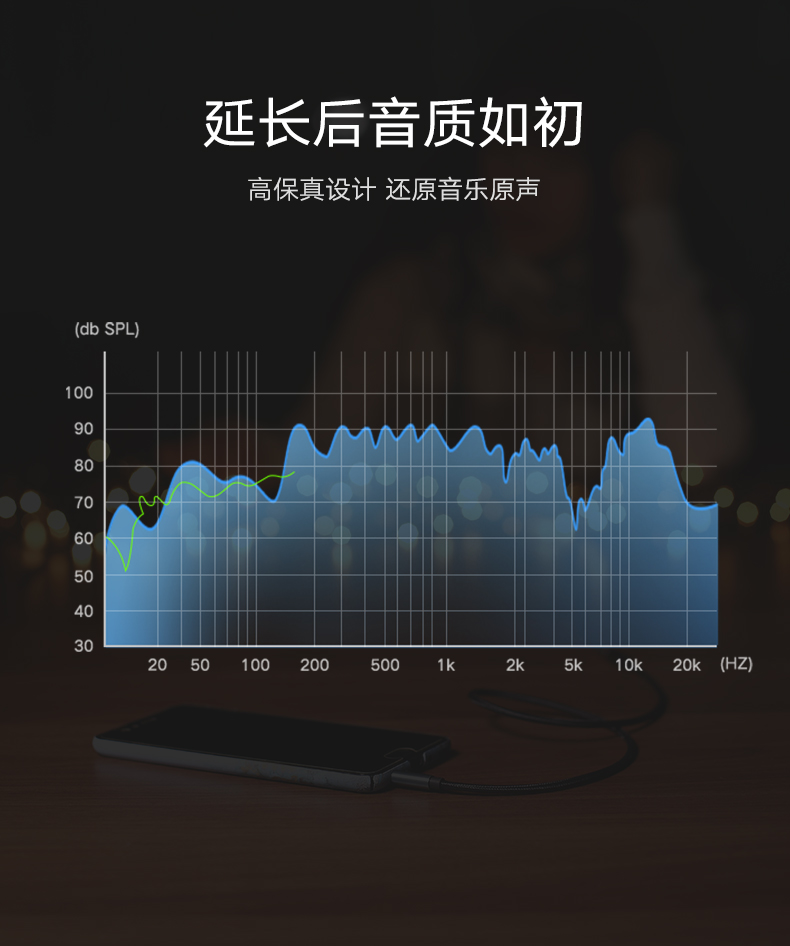 绿联40675-3.5mm公对母音频延长线 2米