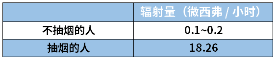 家里辐射最强的地方，不是手机、微波炉，竟然是这里！