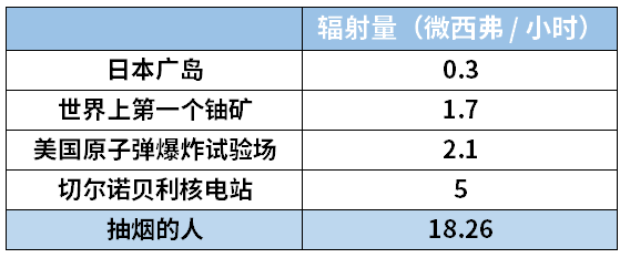 家里辐射最强的地方，不是手机、微波炉，竟然是这里！