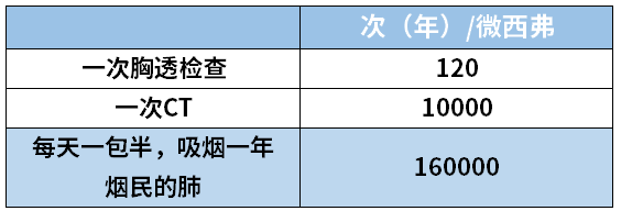 家里辐射最强的地方，不是手机、微波炉，竟然是这里！