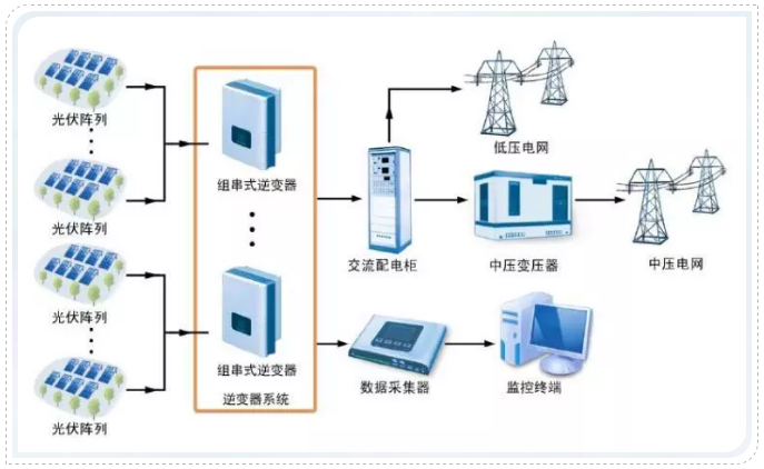 行业动态 | 光伏市场下半年将有30GW需求