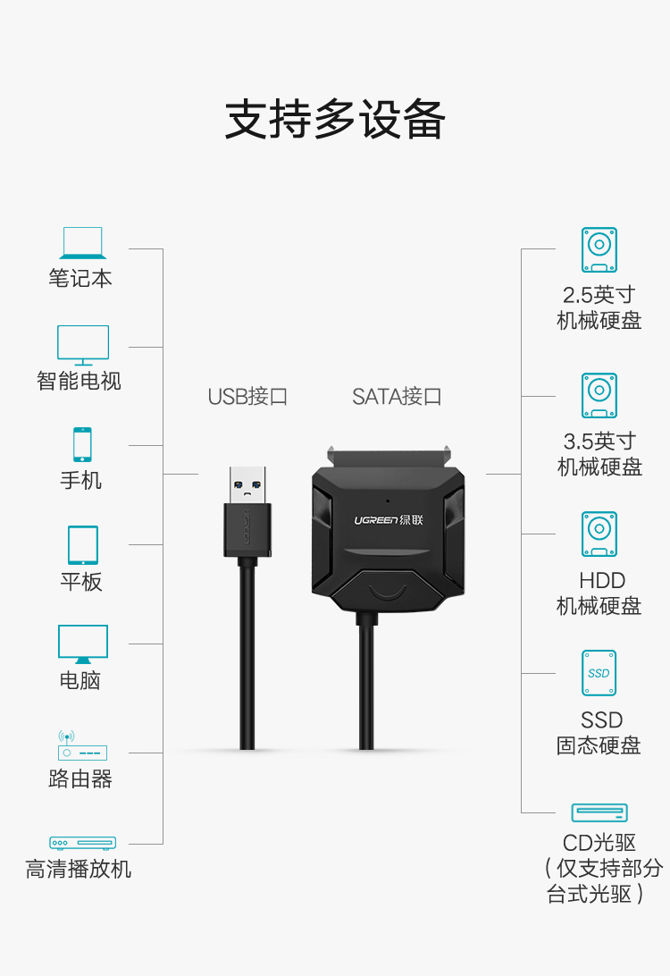 绿联20231-USB3.0转SATA转换器 USB硬盘易驱线标准款0.5米