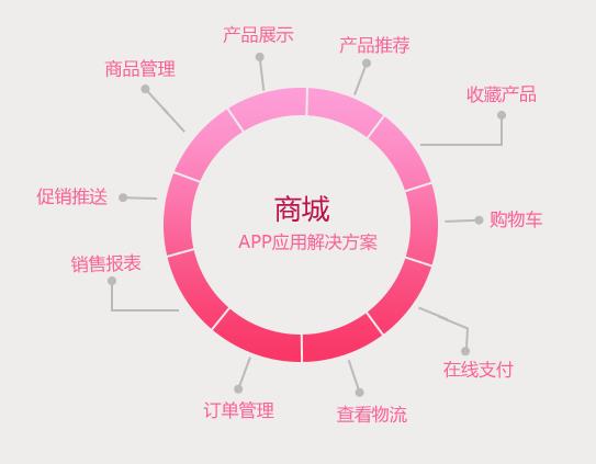 商城 商城