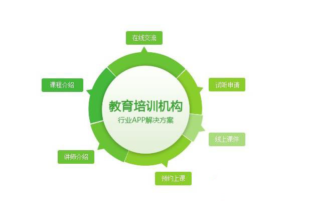 教育 教育