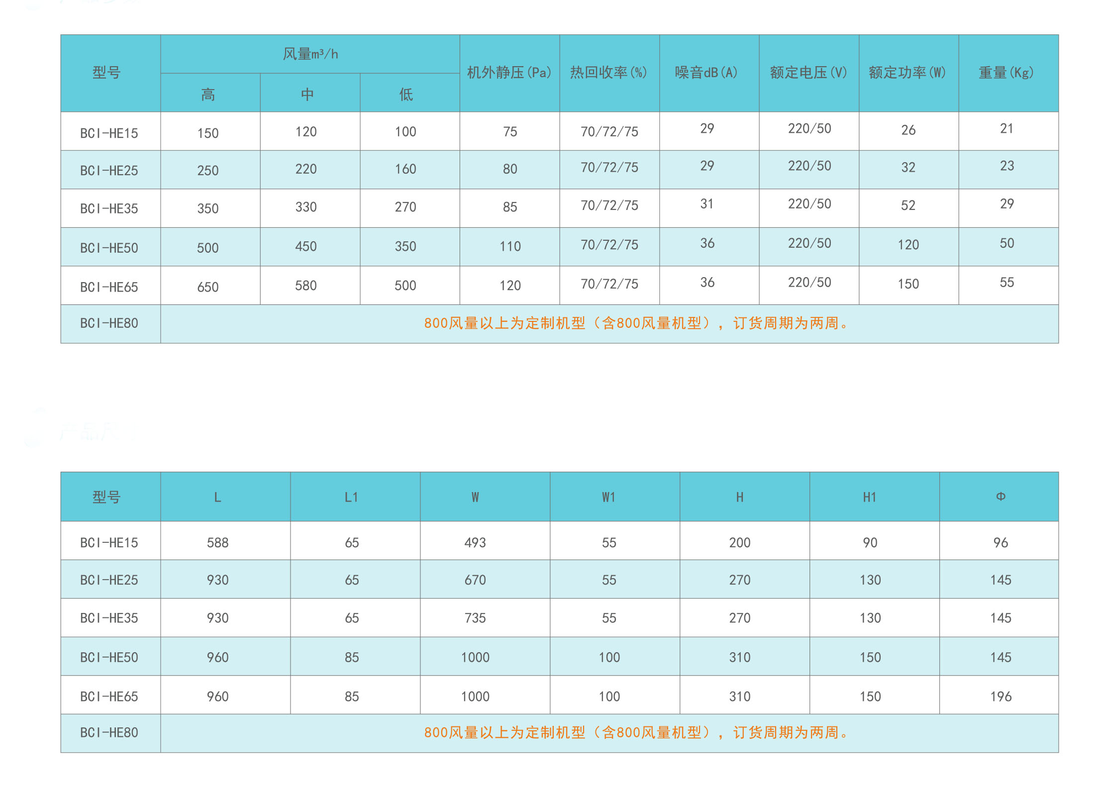 侧检修静音机型