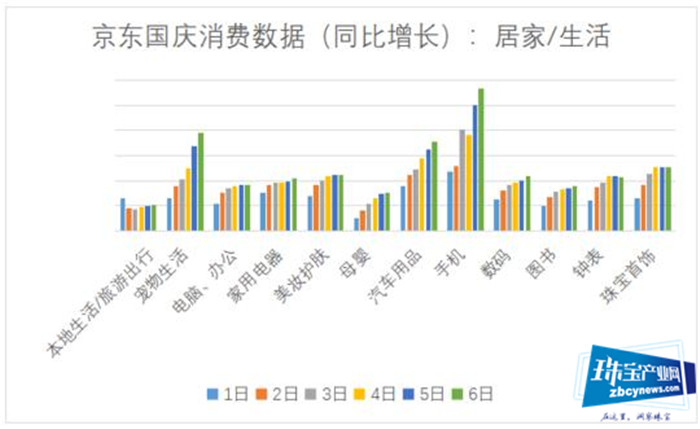 黄金周消费报告：户外运动商品走热 国庆“结婚潮”带动珠宝首饰消费