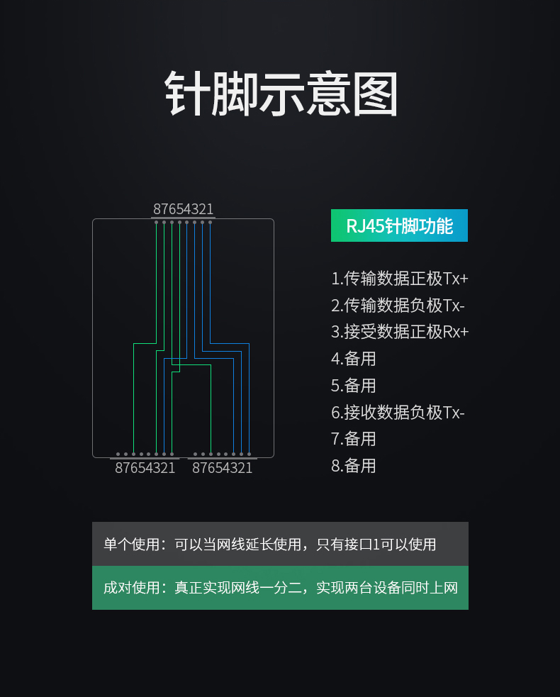 绿联50923-RJ45一分二网线连接器【 2个装】 黑色