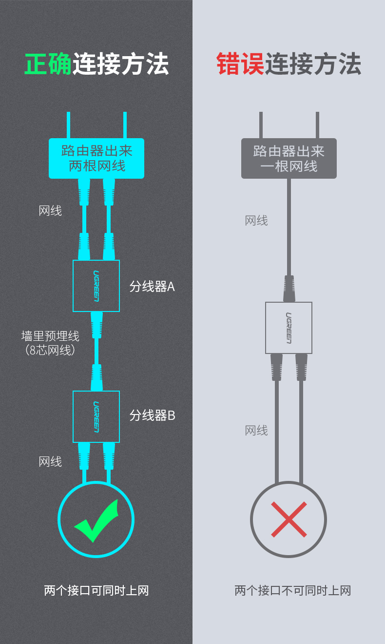 绿联50923-RJ45一分二网线连接器【 2个装】 黑色