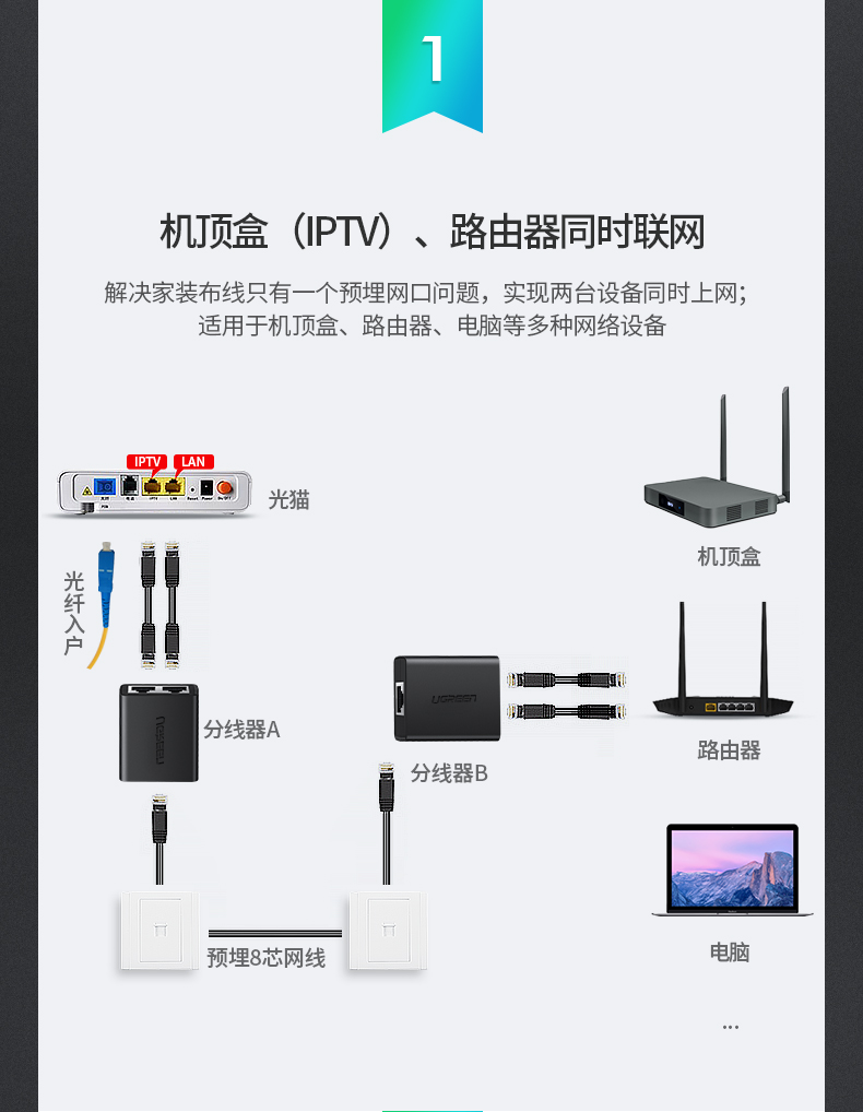 绿联50923-RJ45一分二网线连接器【 2个装】 黑色