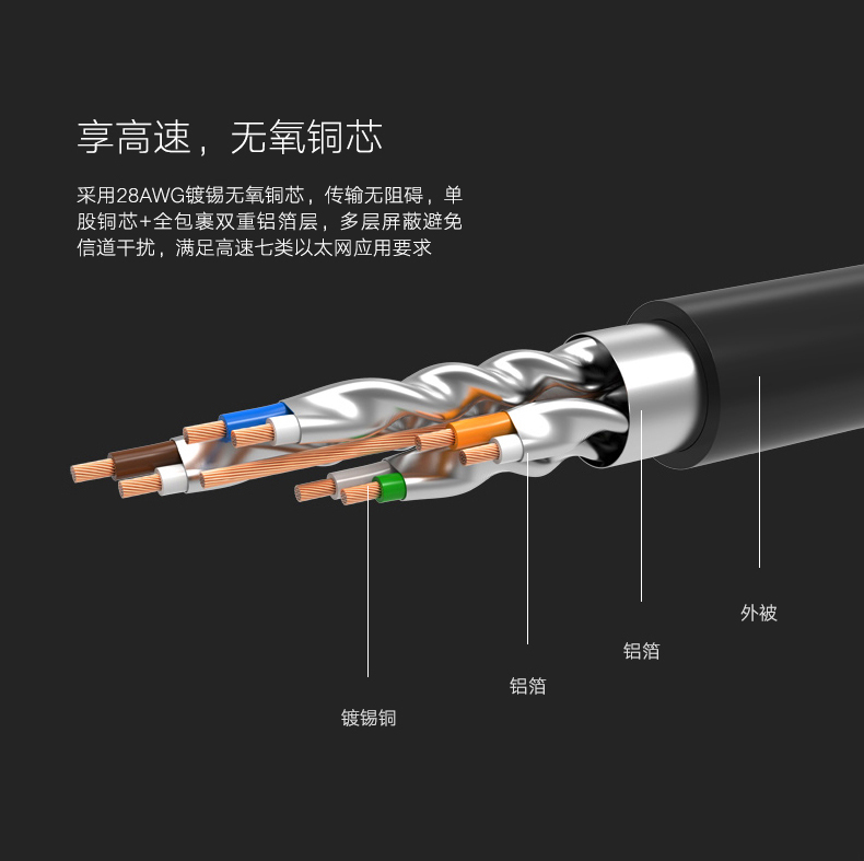 绿联NW107-七类圆形全铜网线  黑色