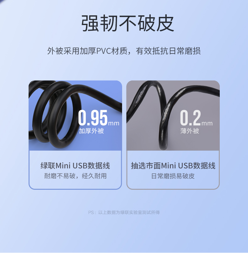 绿联10385-USB2.0转Mini 5P数据线