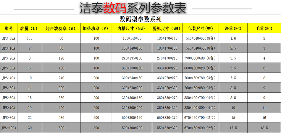 JPS-30A数码型商用超声波清洗机 JPS-30A数码型商用超声波清洗机