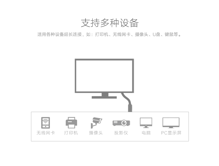 绿联20826 (5米)/20827 （10米）-USB3.0信号放大延长线  黑色