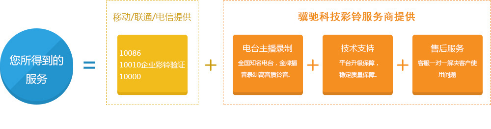 企业彩铃 企业彩铃