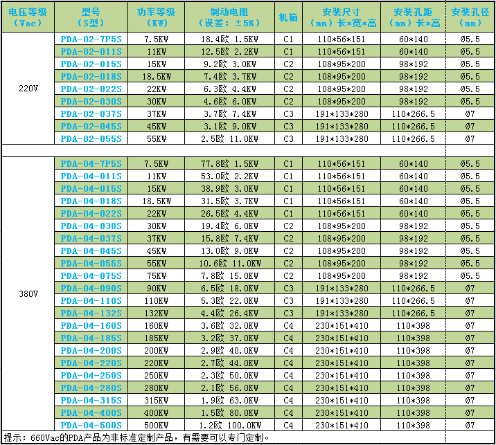 PDA数字化制动单元