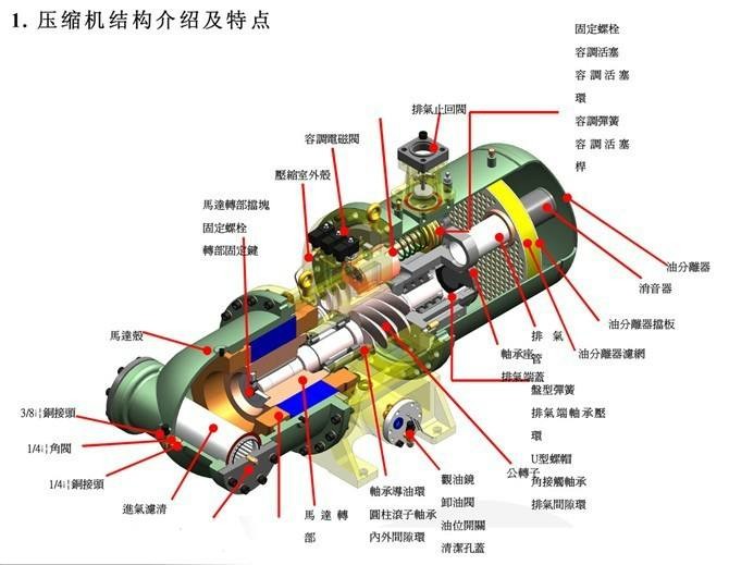 中央空调螺杆压缩机的特性及工作原理