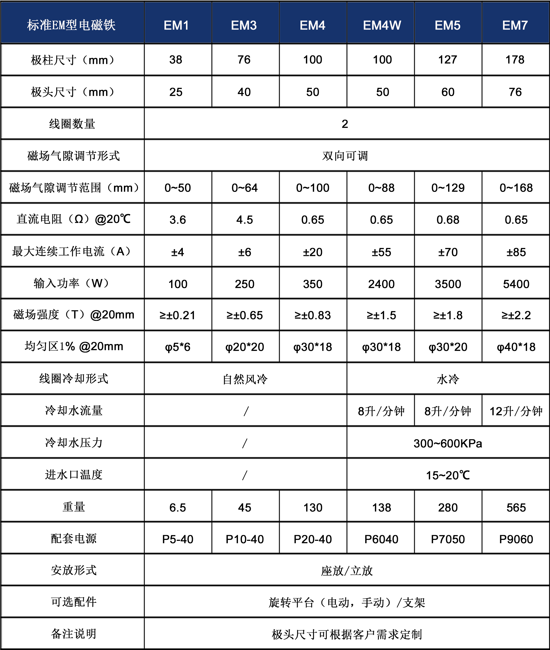 EM系列标准电磁铁