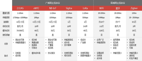 快速了解物联网的未来应用方向