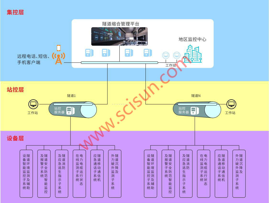 SCL2000电缆隧道综合监测系统