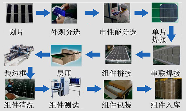 眾為興SCARA機器人和視覺系統(tǒng)在光伏組件加工上的應用