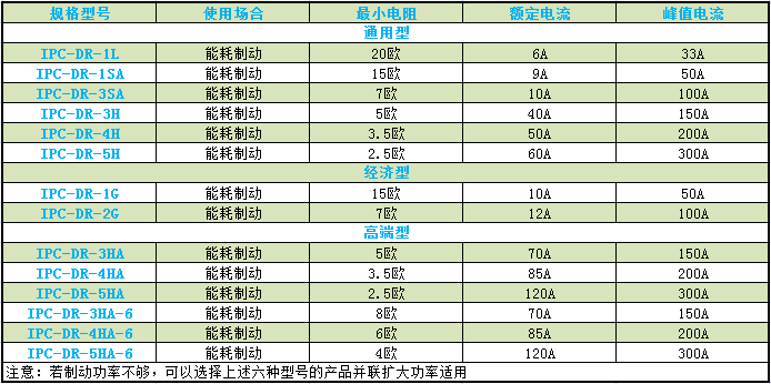 DR 制动单元