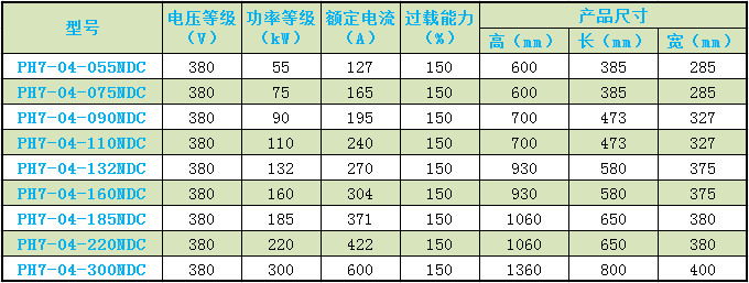 PH7 æåèµ·éè¡ä¸ä¸ç¨åé¢å¨