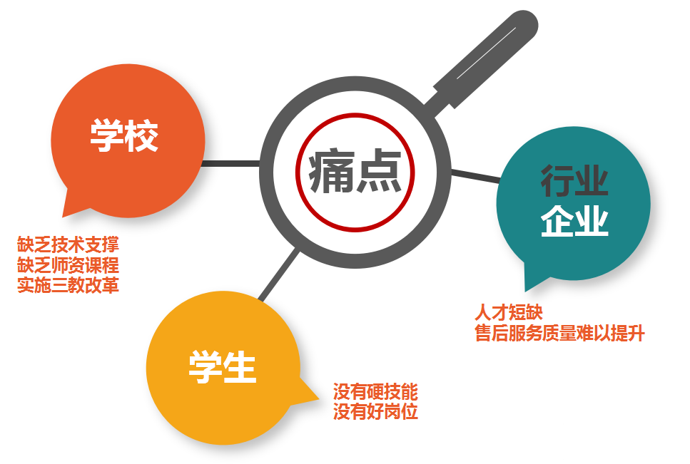 官宣丨车拉夫卓越英才,打通校企合作最后一公里 官宣丨车拉夫卓越英才,打通校企合作最后一公里
