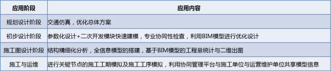 BIM应用案例：上海沿江通道越江隧道工程