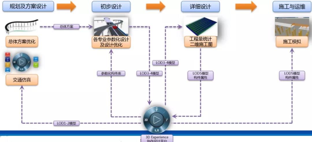 BIM应用案例：上海沿江通道越江隧道工程