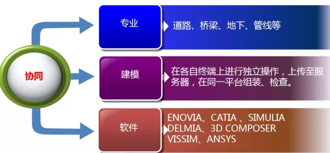 BIM应用案例：上海沿江通道越江隧道工程