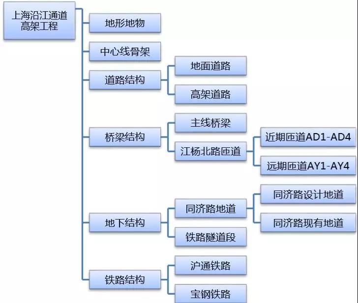 BIM应用案例：上海沿江通道越江隧道工程