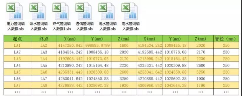 BIM应用案例：上海沿江通道越江隧道工程