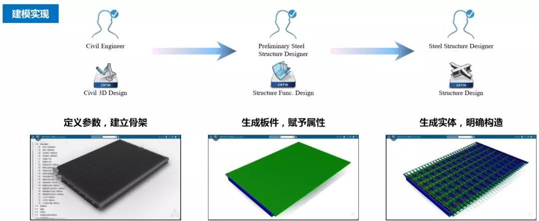 BIM应用案例：上海沿江通道越江隧道工程