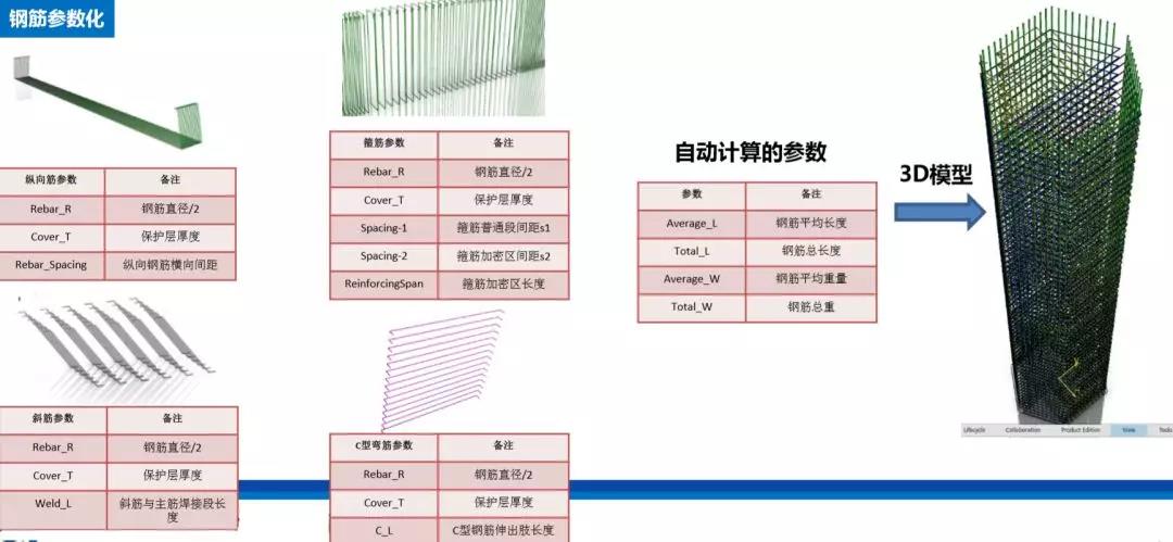 BIM应用案例：上海沿江通道越江隧道工程